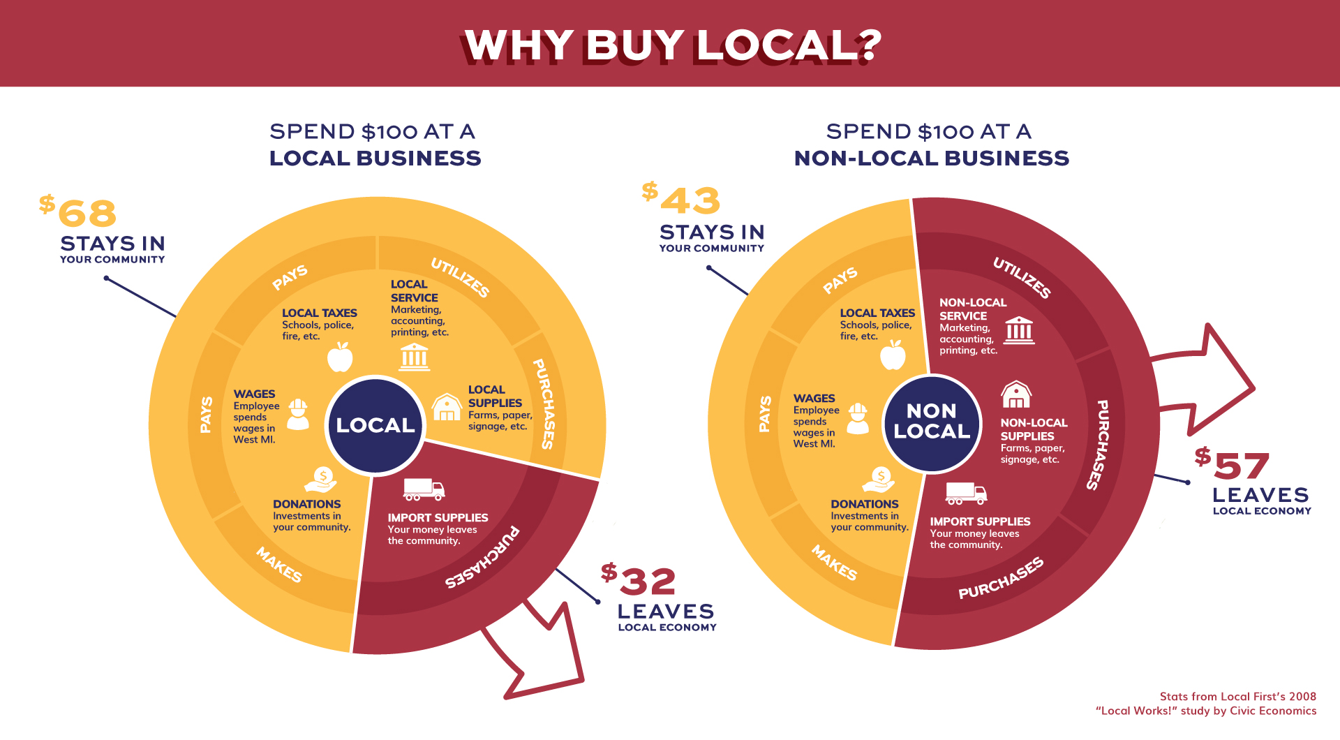 Local-First_Why-Buy-Local.jpg